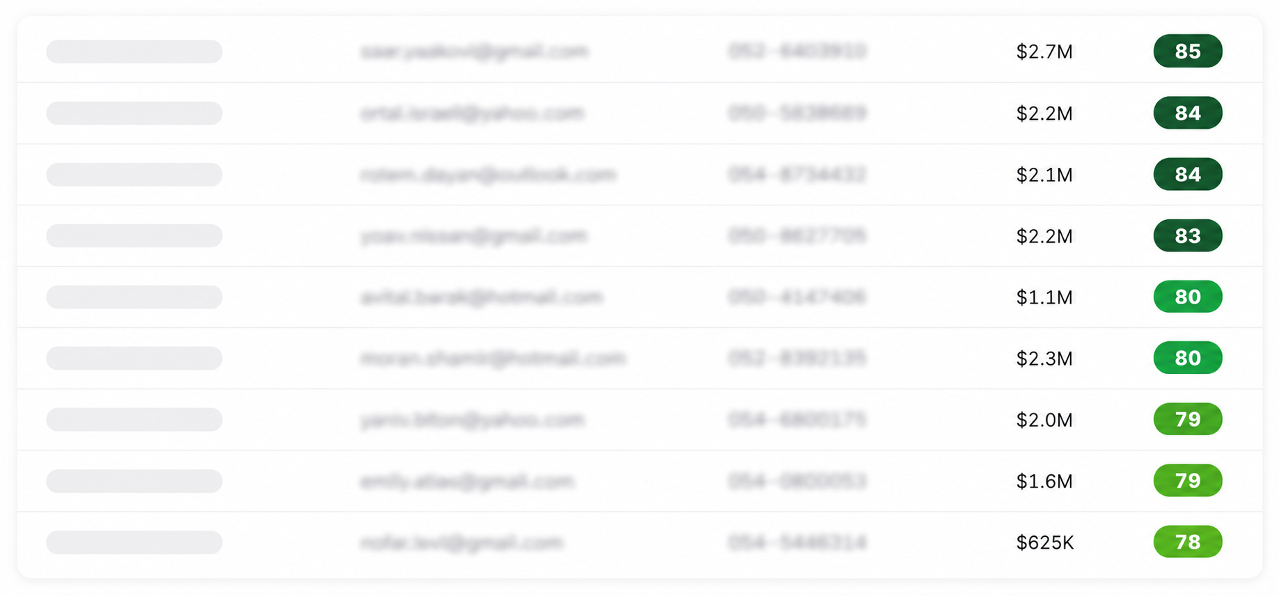 Lead discovery client table preview
