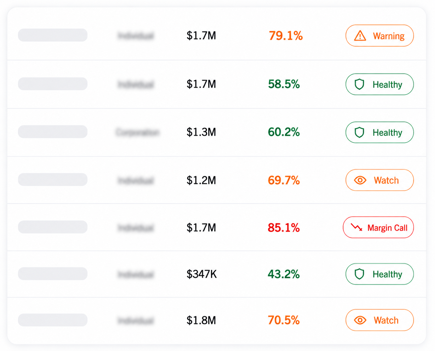 Borrower monitoring dashboard table